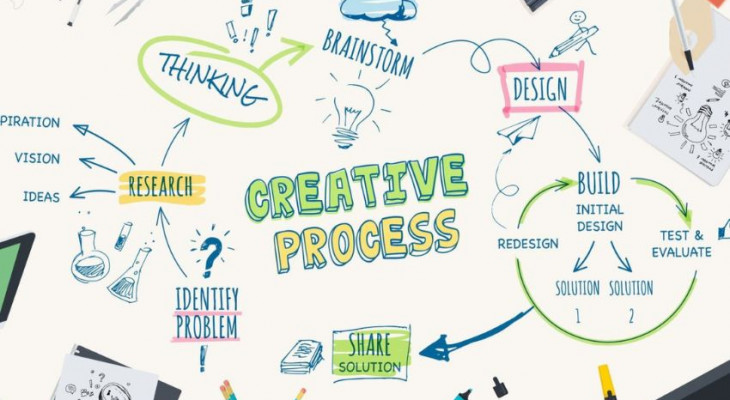 What Will It Take For Creative Agencies To Pivot? - BW Marketing World