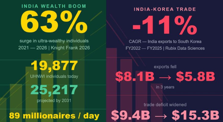 The $50 Bn Promise And The Millionaire Next Door: India's Wealth Surge ...